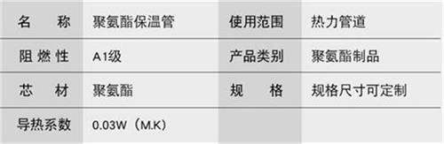 阜新聚氨酯直埋保温管产品参数