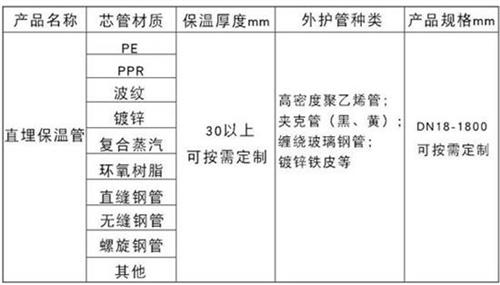 阜新热力聚氨酯保温管加工产品材质